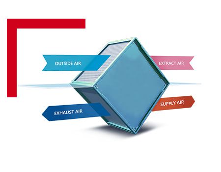 HYBRID MULTI-SOURCE SYSTEM + HEAT RECOVERY: A PERFECT MATCH